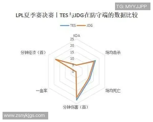 赛后分析TES与JDG对决中的战术灵活性与应变能力探讨 赛后分析TES与JDG对决中的战术灵活性与应变能力探讨