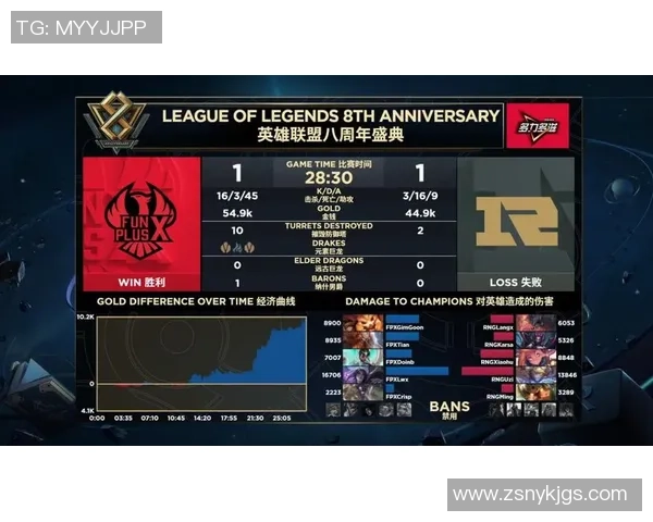 赛后复盘:RNG与FPX在团队协作中的优劣势分析与启示 赛后复盘:RNG与FPX在团队协作中的优劣势分析与启示